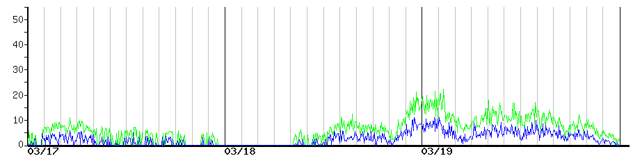 image graph
