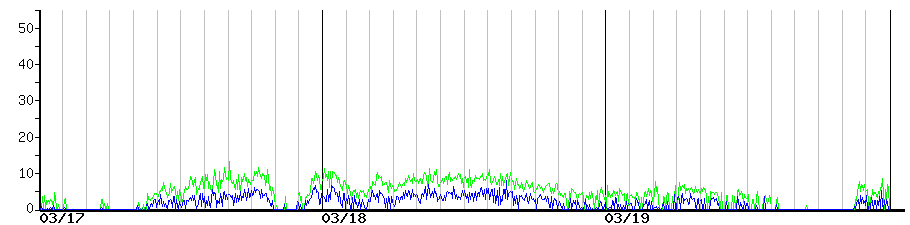 image graph