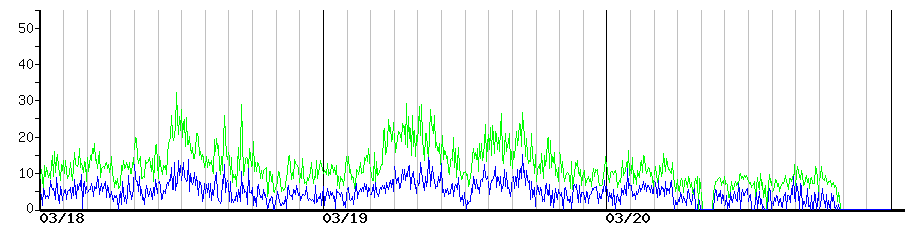 image graph