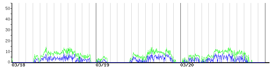 image graph