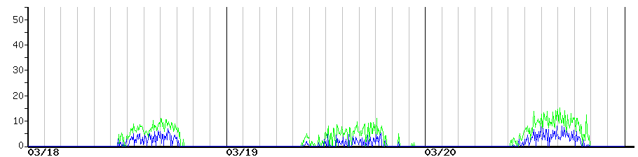 image graph
