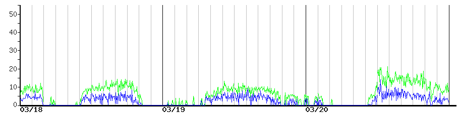 image graph