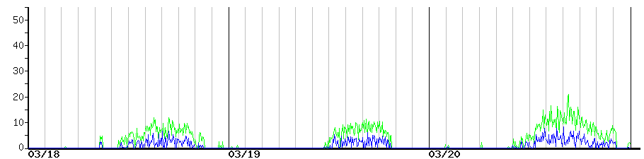 image graph