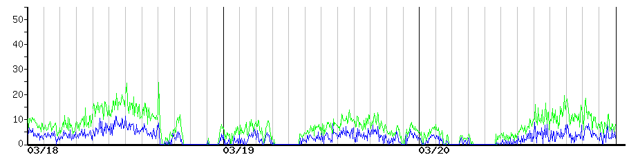 image graph