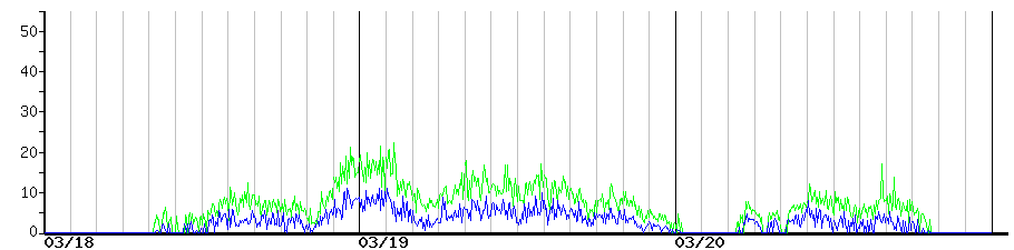 image graph