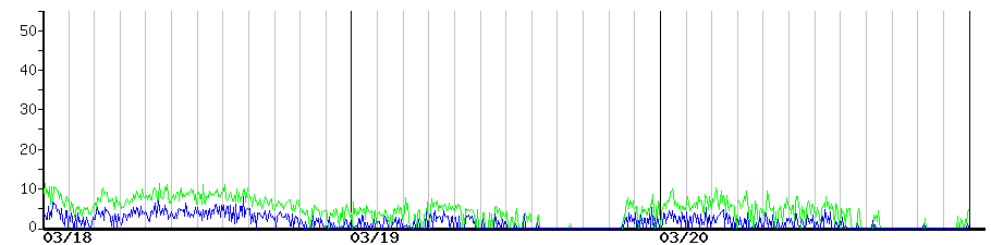image graph