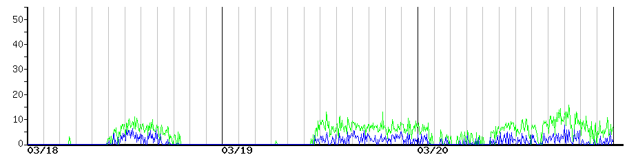 image graph