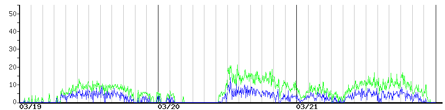 image graph