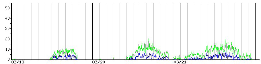 image graph