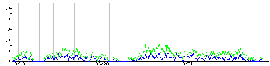 image graph