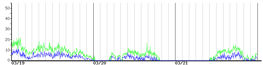 image graph