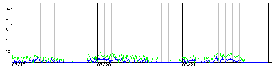 image graph