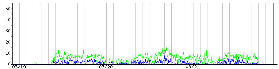image graph