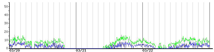image graph