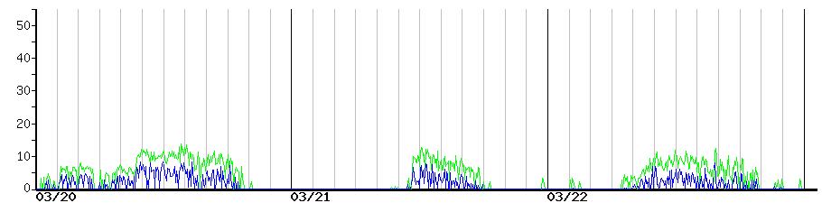 image graph