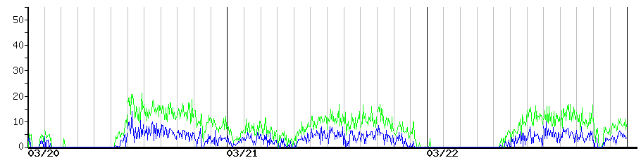 image graph