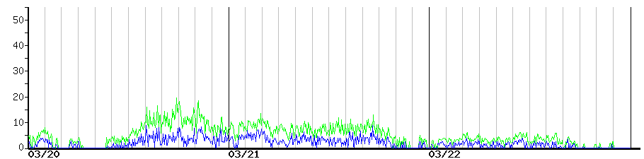 image graph