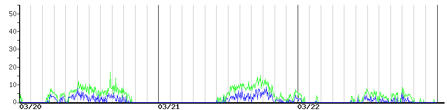 image graph