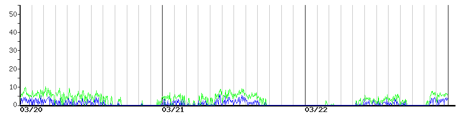image graph