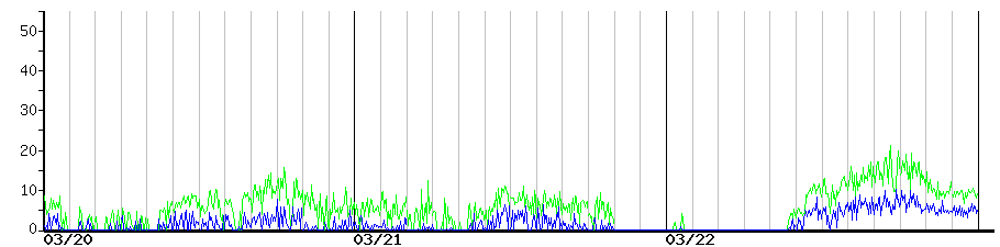 image graph