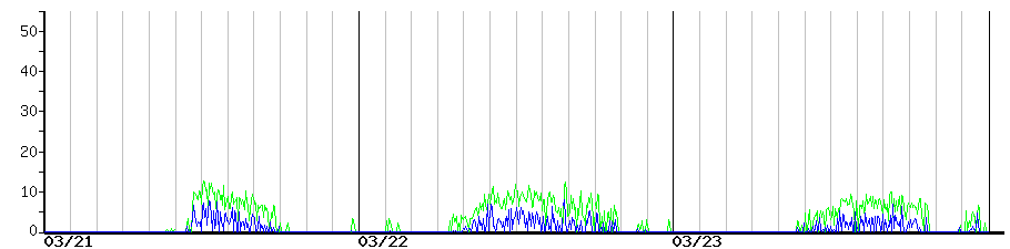 image graph