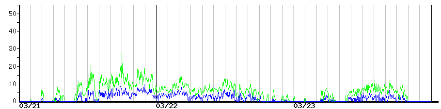 image graph