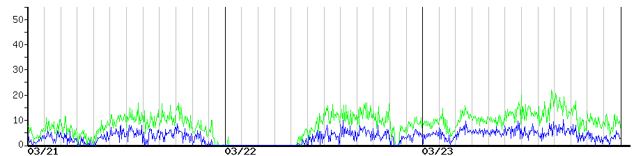 image graph