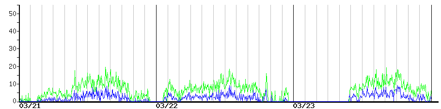 image graph
