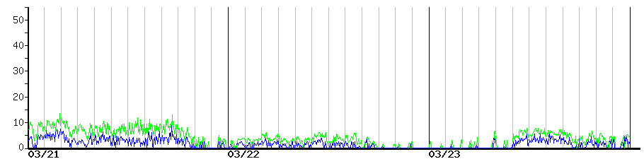 image graph