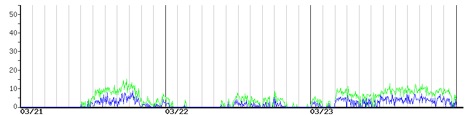 image graph