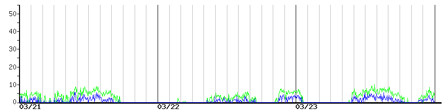 image graph