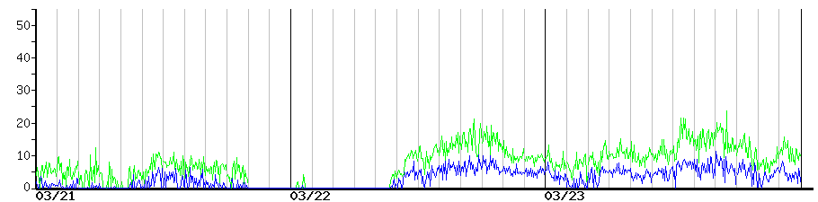 image graph