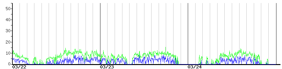 image graph