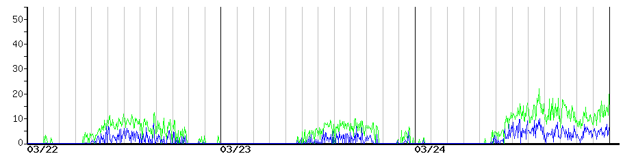 image graph