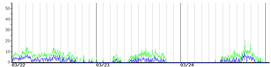 image graph