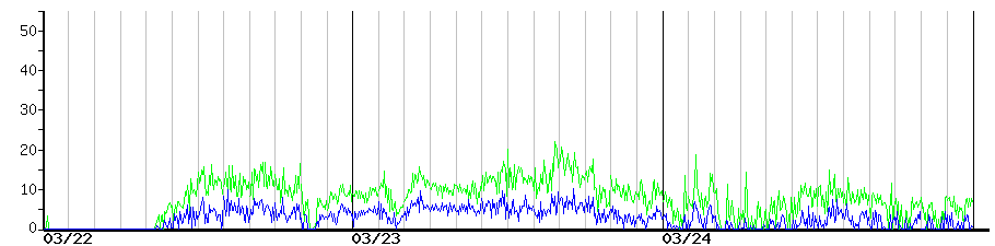 image graph