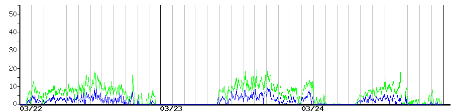 image graph