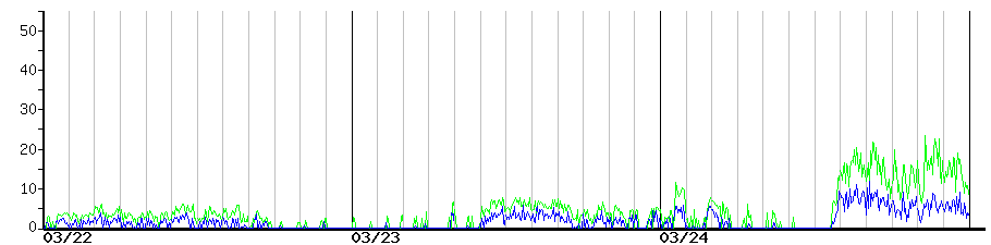 image graph