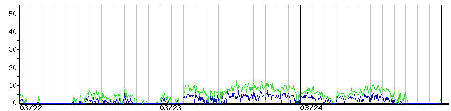 image graph