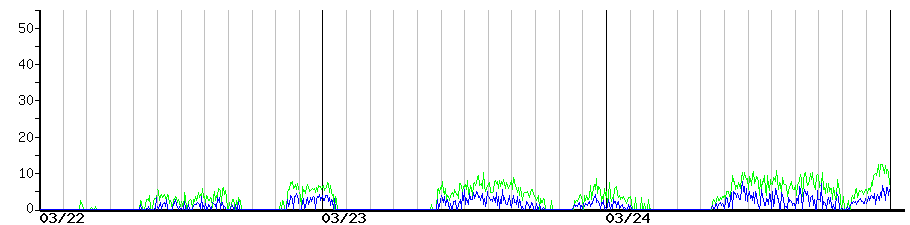image graph