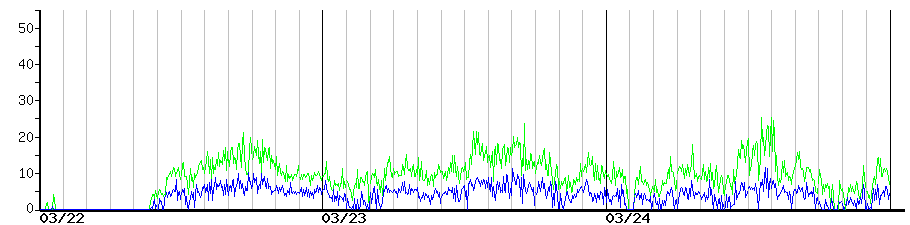 image graph