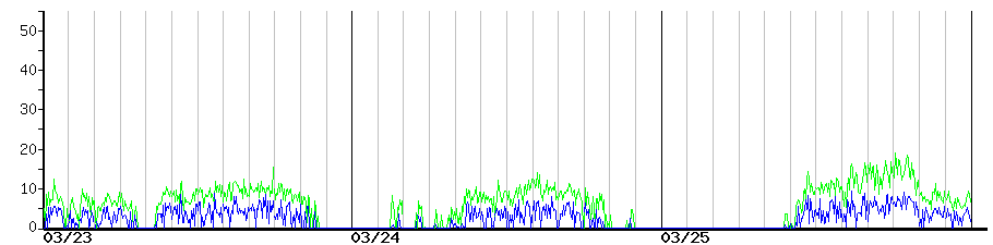 image graph