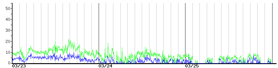 image graph