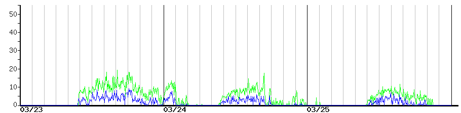 image graph