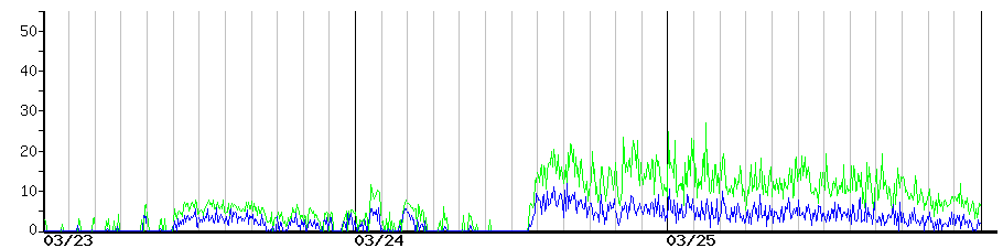 image graph