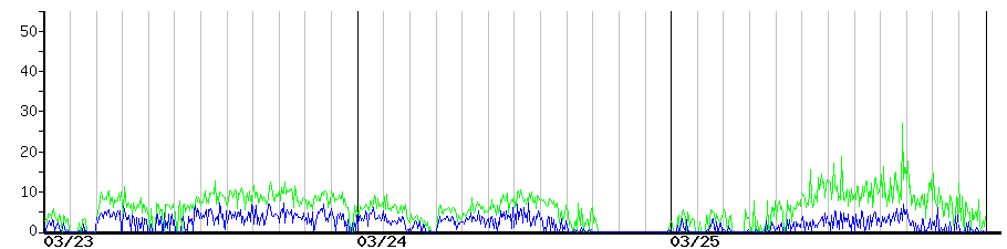 image graph