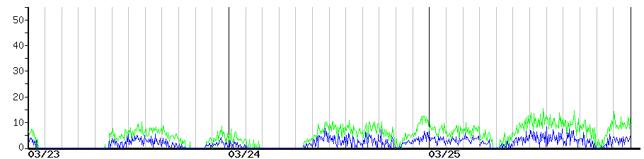 image graph