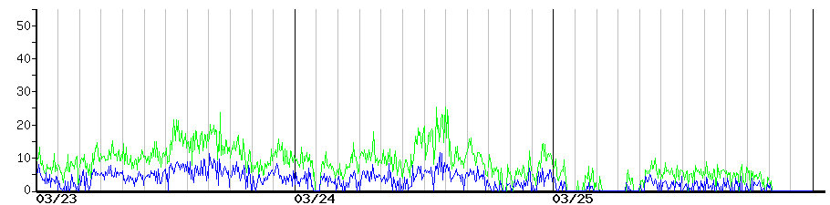 image graph