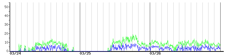 image graph