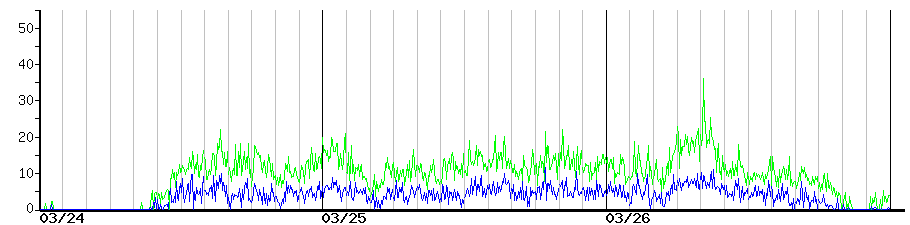 image graph